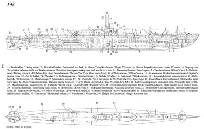 Technical and Operational History: The Submarines of the Imperial Japanese Navy and Army 1904 – 1945