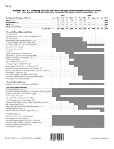 Panzer Tracts No.5-2: Pz.Kpfw. Panther Ausführung A