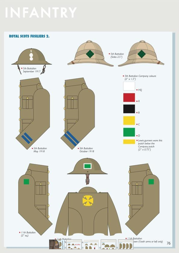 Britische Kriegsabzeichen des 1. Weltkriegs 