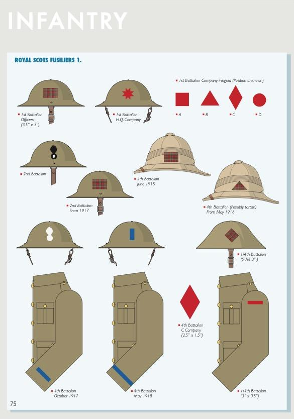 WW1 British Battle Insignia