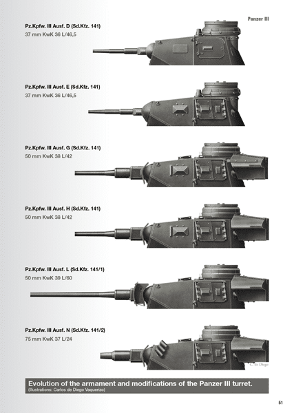 Tanks of the Wehrmacht WWII