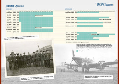 Battle of Britain Combat Archive – Ergänzung zum Tag der Luftschlacht um England 