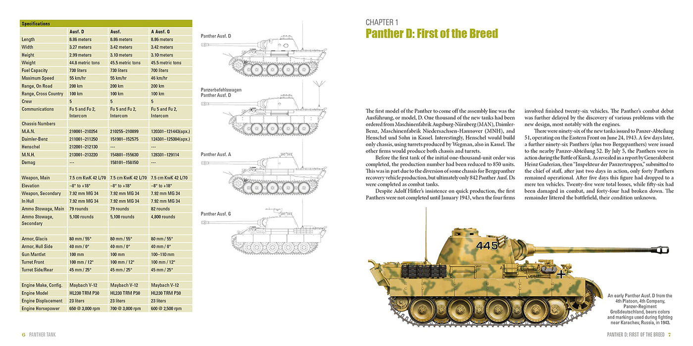 Panther Tank:
