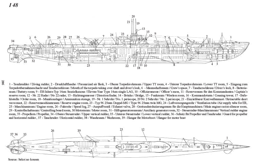 Technische und operative Geschichte: Die U-Boote der kaiserlichen japanischen Marine und Armee 1904 – 1945 