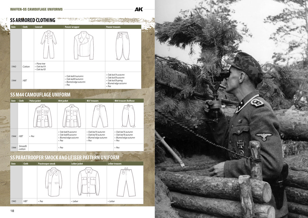 Waffen-SS Camouflage Uniforms – RZM Imports Inc